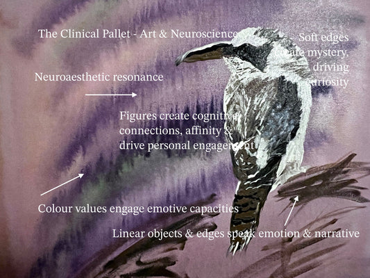 Beyond the Price Tag: The Science of "Comprehensive+" Art Valuation